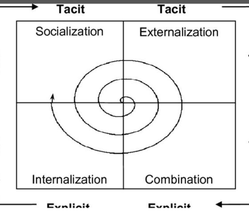 Plz answer this thanks. Write down examples of