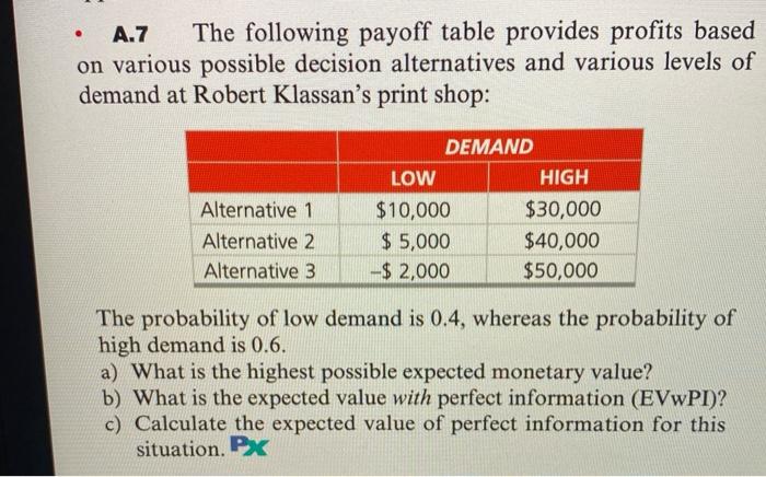 A.7 The following payoff table provides profits