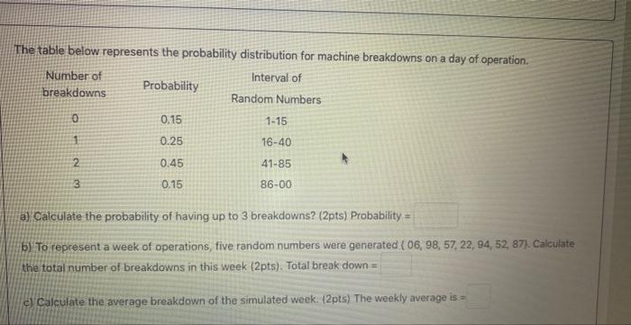 I need help very quickly please The table below