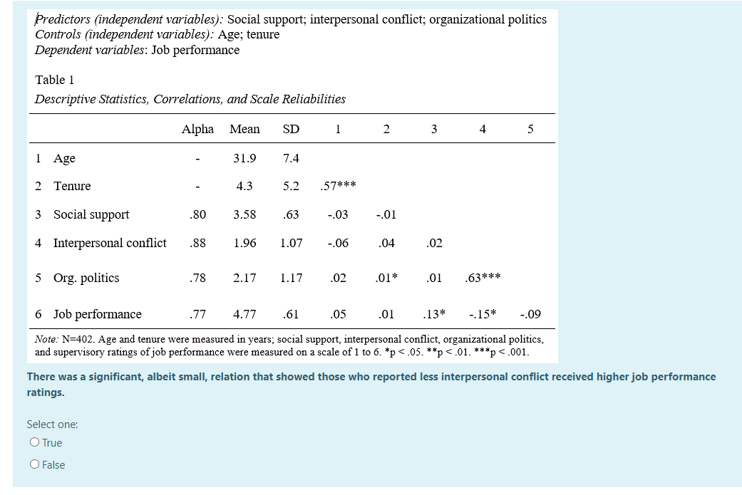 53- There was a significant, albeit small,