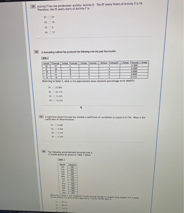 39 Activity F has one predecessor activity:
