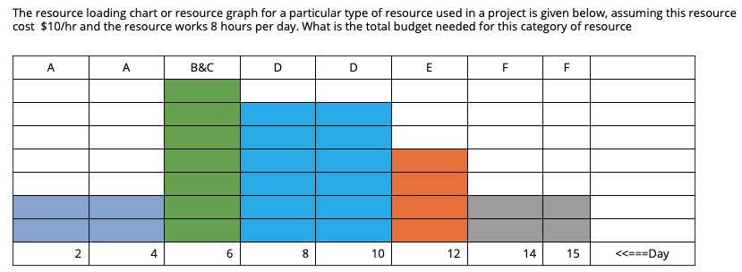 Choose: $4600 $4800 $5780 $4940 The resource