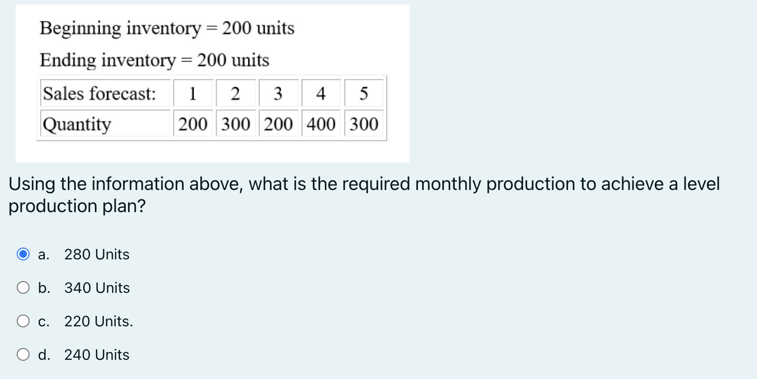 = = Beginning inventory = 200 units Ending