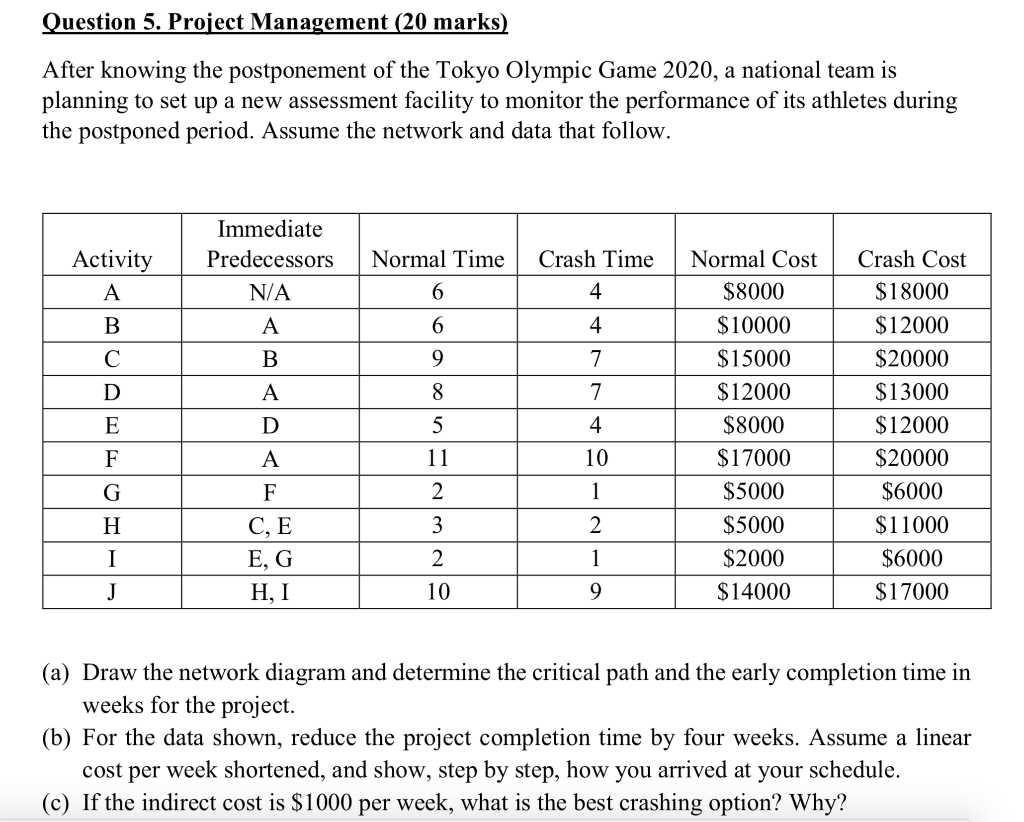 Question 5. Project Management (20 marks) After