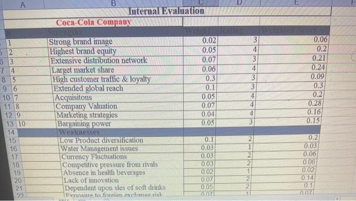 write a paragraph explaning the ife matrix chart