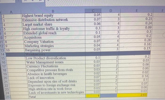 write a paragraph explaning the ife matrix chart