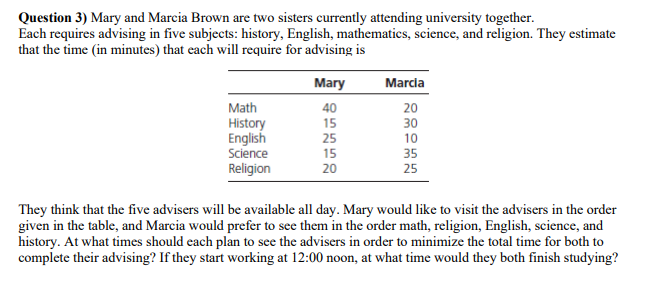 Question 3) Mary and Marcia Brown are two sisters