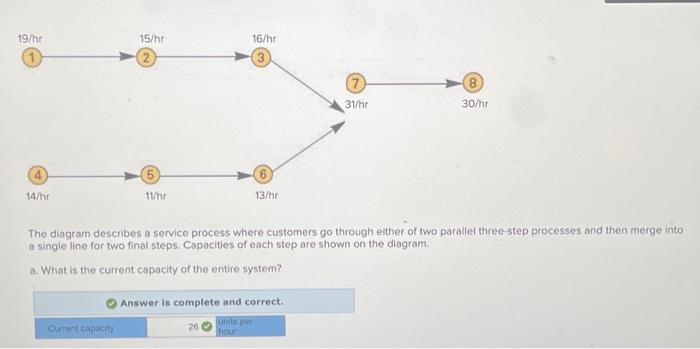19/hr 15/hr 16/hr 3 (7) 31/hr (8 30/hr 4 5 6