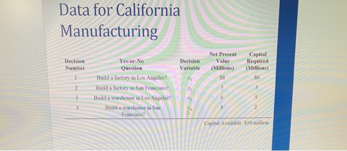 Reconsider the California Manufacturing Co.case