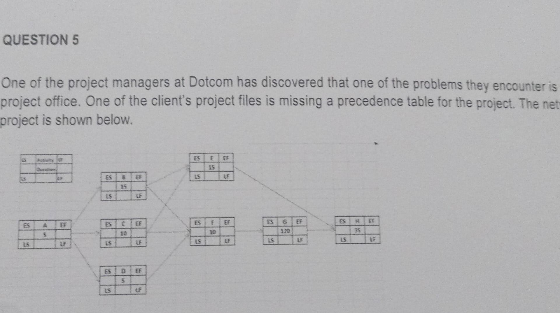 QUESTION 5 One of the project managers at Dotcom