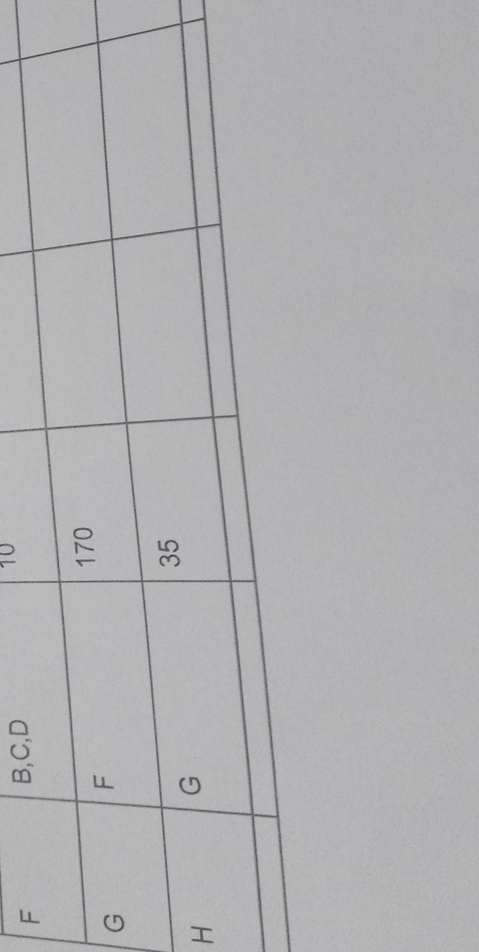 QUESTION 5 One of the project managers at Dotcom