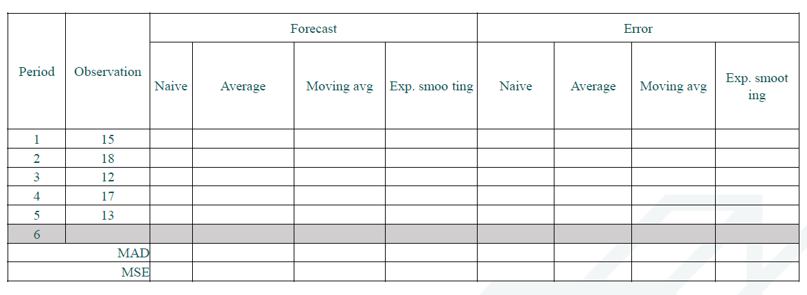 Please use the below table for answers. Homework