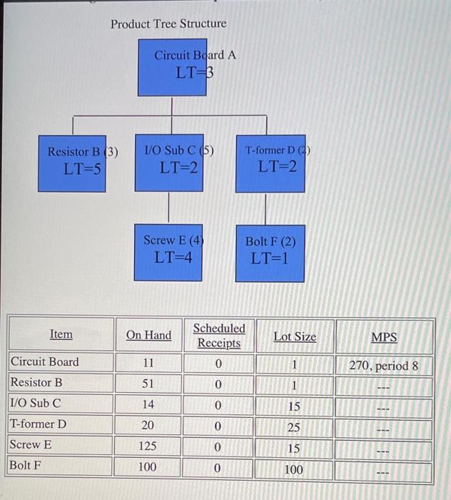 Judy needs to know how much of each component to