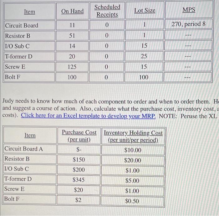 Judy needs to know how much of each component to