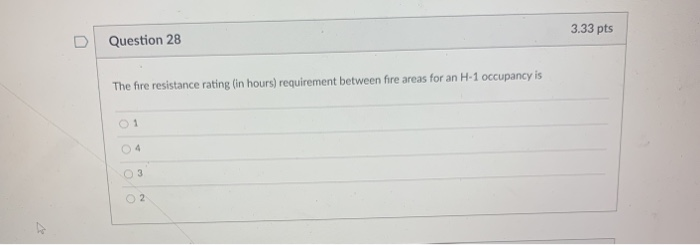 3.33 pts Question 28 The fire resistance rating