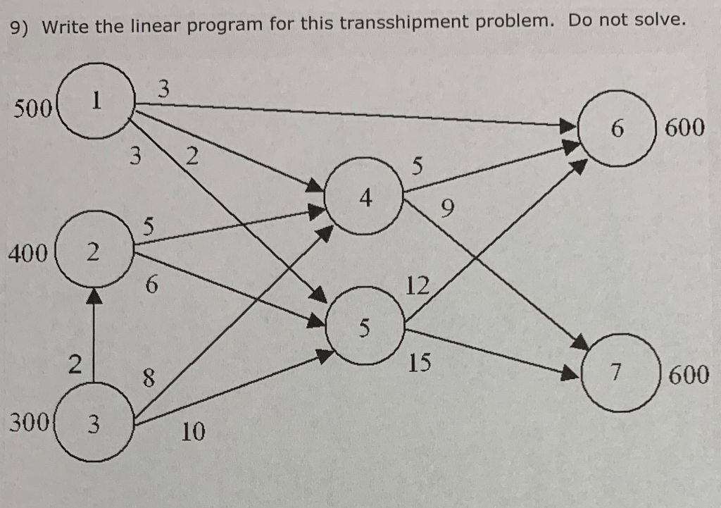 Write the linear program for this trans-shipment