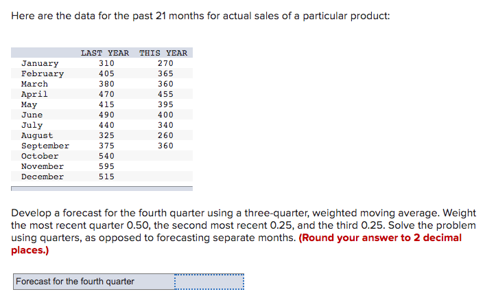 Here are the data for the past 21 months for