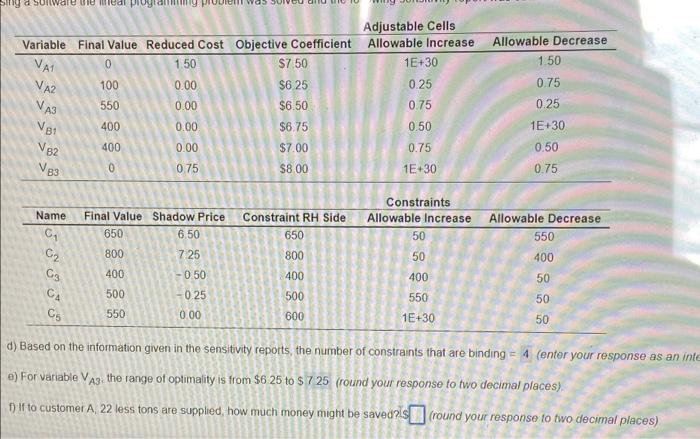 are the Adjustable Cells Variable Final Value