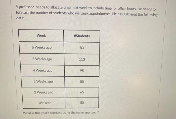 A professor needs to allocate time next week to