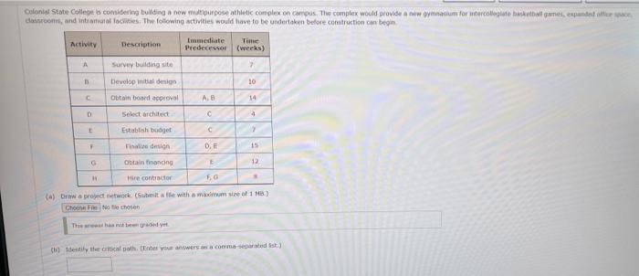 Colonial State College is considering building a