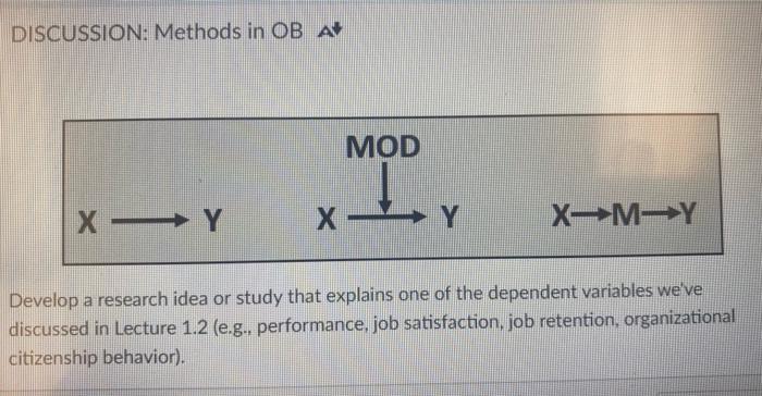 please help. Thanks. DISCUSSION: Methods in OB A