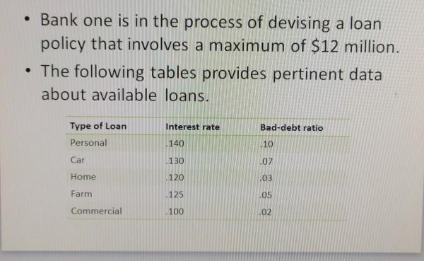 Find -Decision variables -Objective Function