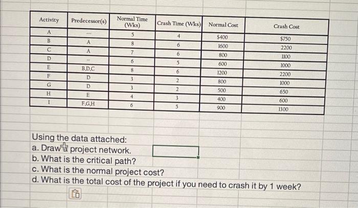 Activity Predecessor() Normal Time (Wks) 5 Crash
