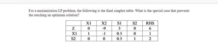 For a maximization LP problem, the following is