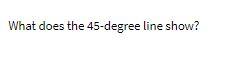 What does the 45-degree line show