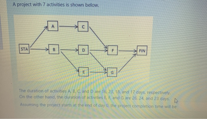 A project with 7 activities is shown below. C STA