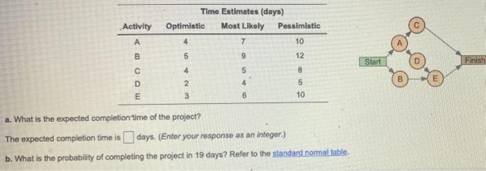 A-C please! Time Estimates (days) Most Likely 7
