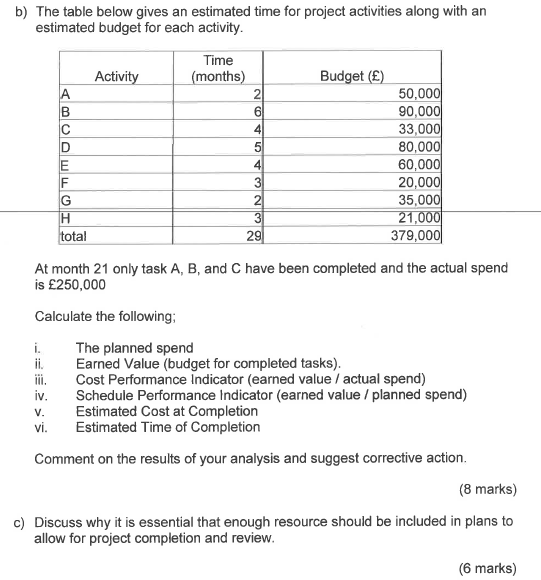 Budget - Please show working and explain b) The