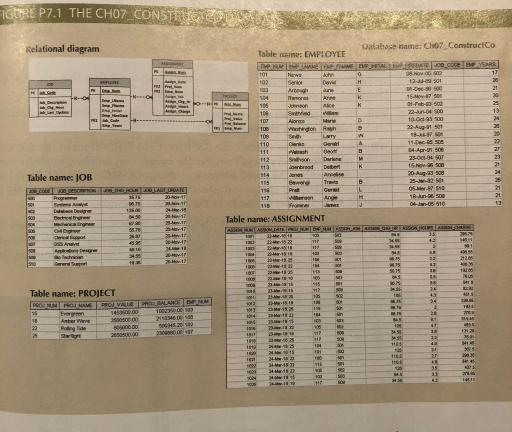FIGURE P7.1 THE CH07_CONSTRUE Relational diagram