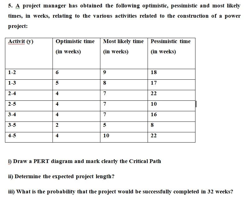 5. A project manager has obtained the following