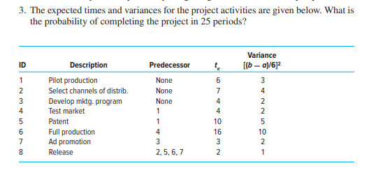 3. The expected times and variances for the