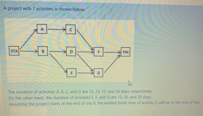 A project with 7 activities is shown below. A C