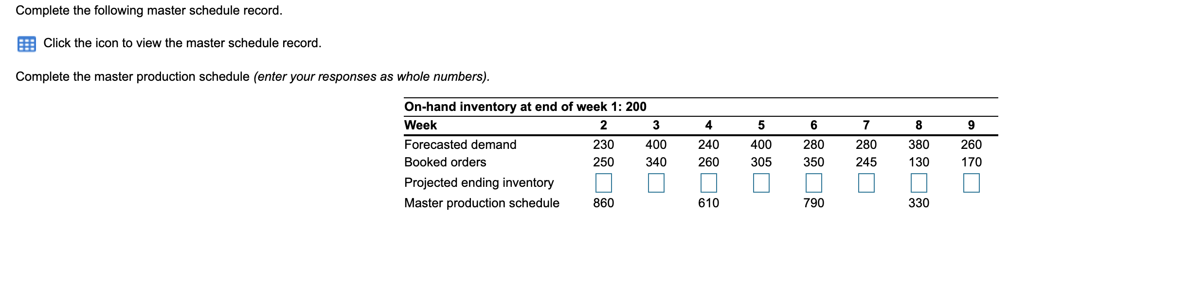 Complete the following master schedule record. -