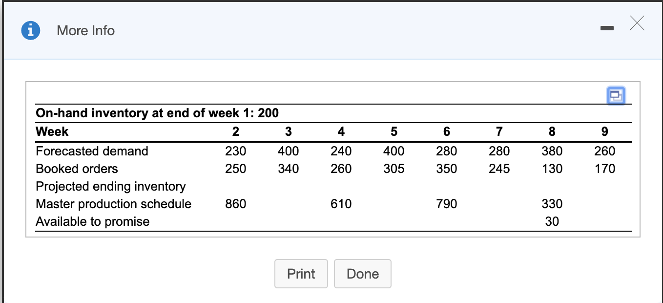 Complete the following master schedule record. -