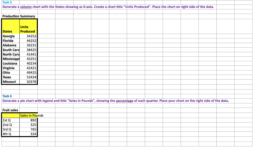 Task 3 Generate a column chart with the States