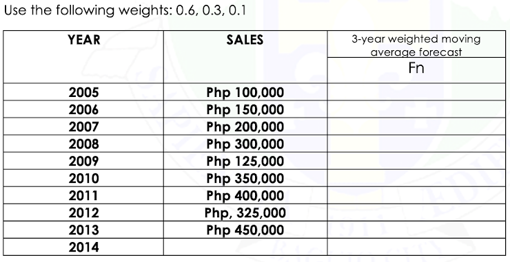 3 year weighted moving average forecast Use the