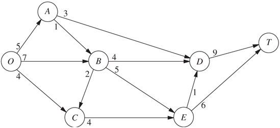 fomulate the maximum flow problem as a minimum