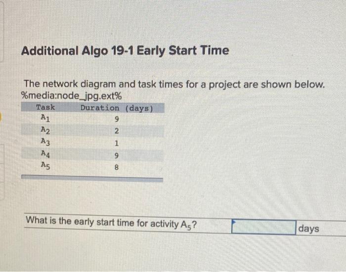 The network diagram and task times for a project