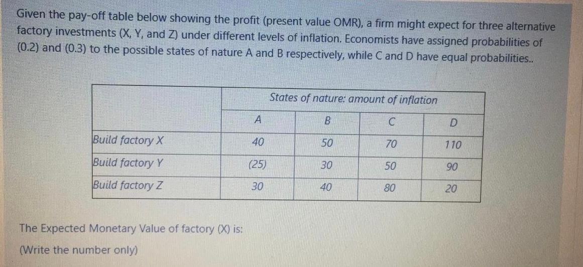 Given the pay-off table below showing the profit