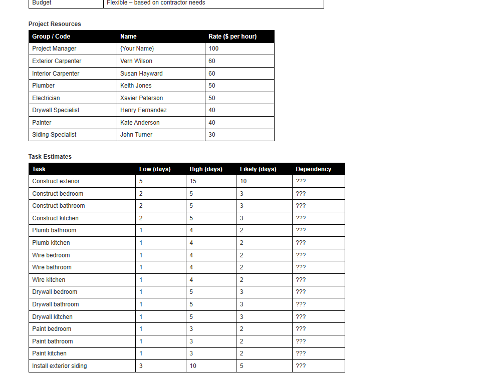 Project Management Case - Small House