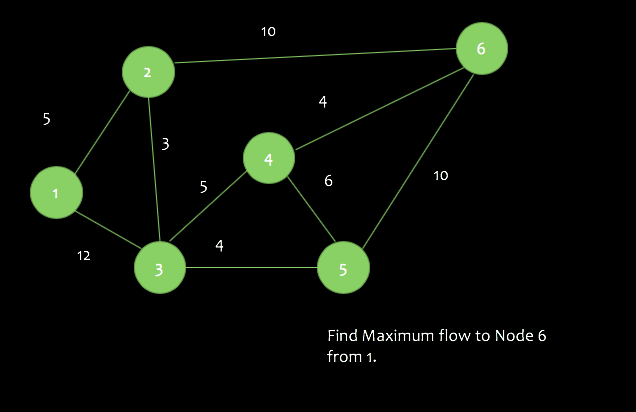Please help and show steps on how to use on excel