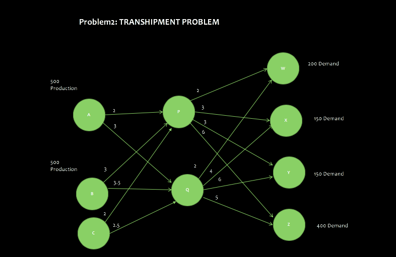 Please help and show steps on how to use on excel