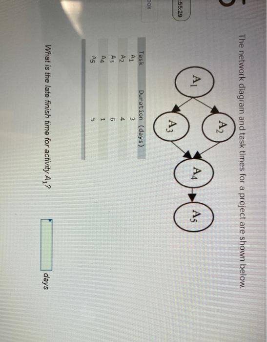 The network diagram and task times for a project