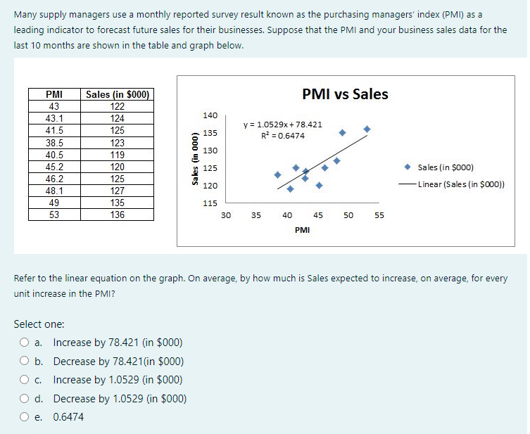Many supply managers use a monthly reported