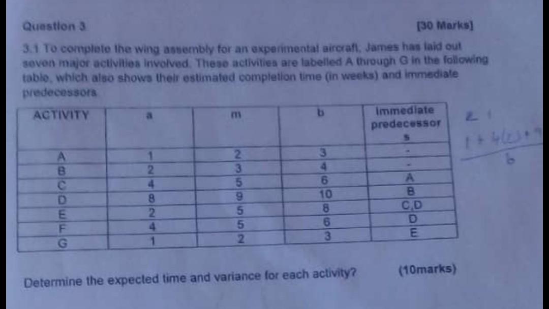 Question 3 [30 Marks) 3.1 To complete the wing