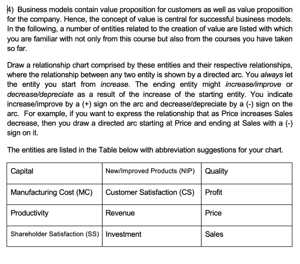 \4) Business models contain value proposition for